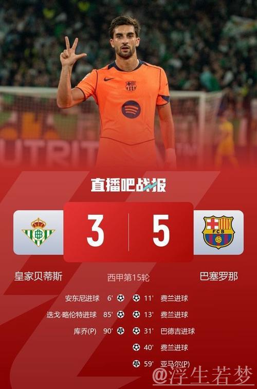 费兰戴帽助巴萨5-3大逆转！豪取西甲6连胜稳居榜首4分领先