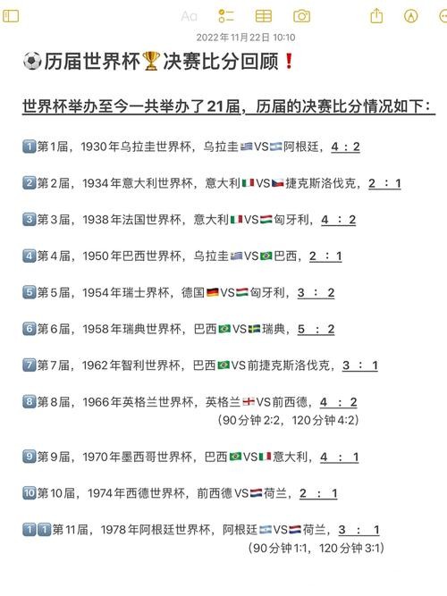 世界杯比分盘点:最经典的10场比赛 世界杯比分盘点:最经典的10场比赛