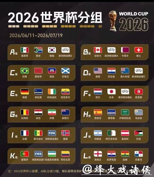 2026世界杯竞猜:哪些因素会影响结果 2026世界杯竞猜:哪些因素会影响结果