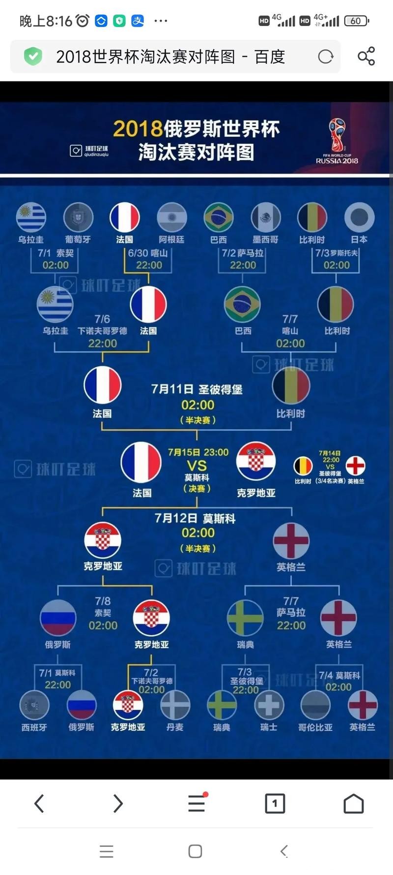 世界杯赛程预测:冠亚军决战日程提前推测 世界杯赛程预测:冠亚军决战日程提前推测