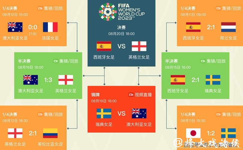 2026世界杯赛事时间安排一览表