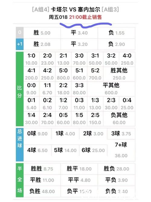 世界杯外围网站的赔率差异对比分析