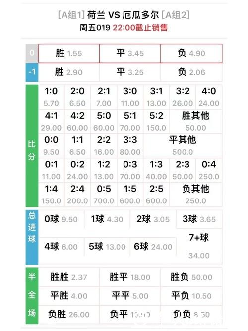 世界杯外围网站的赔率差异对比分析