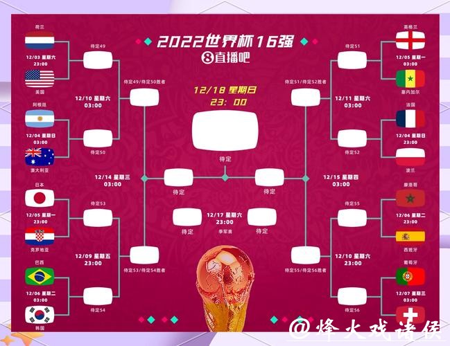 世界杯竞猜常见误区：如何避免损失